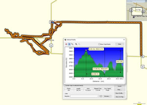 Profile of rides near Twin Falls, Idaho.