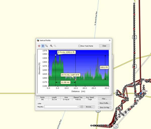 Profile of rides near Le Mars, Iowa.