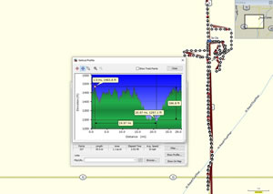 Profile of rides near Sioux Center, Iowa