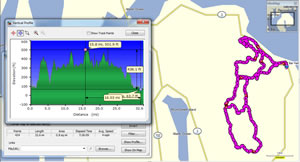 Profile of Acadia National Park/ Bar Harbor, Maine bike ride