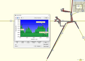 Profile of rides near Pipestone, Minnesota