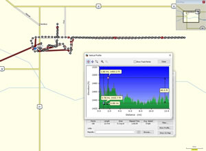 Profile of rides near Columbus, Nebraska.