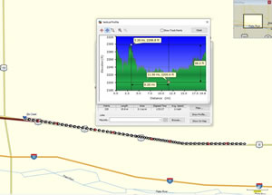 Profile of rides near Elm Creek, Nebraska.