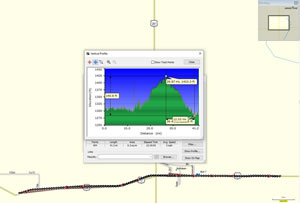 Profile of rides near Aberdeen, South Dakota