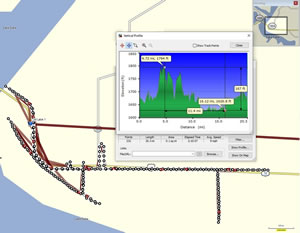 Profile of ride near Mobridge, South Dakota. 