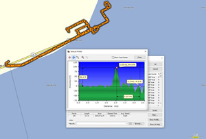 Bike route Ted and Marty took at Port Townsend.