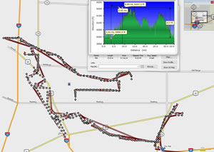 Profile of rides near Cheyenne, Wyoming.