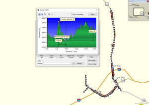 Profile of rides near Rock Springs, Wyoming.