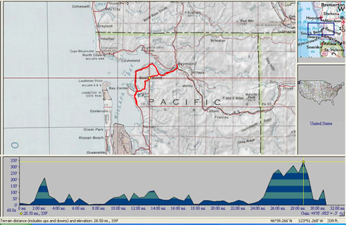 Day 3 of bike ride