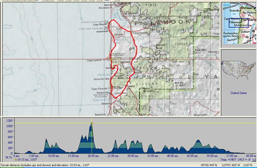 Day 9 of bike ride