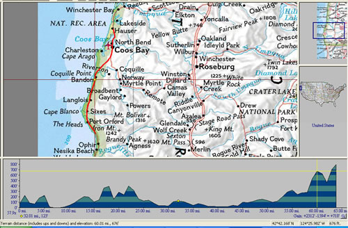Day 15 of bike ride