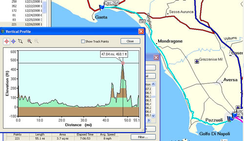 Day 7 of bike ride