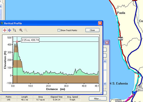 Day 10 of bike ride