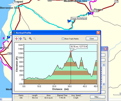 Day 17 of bike ride