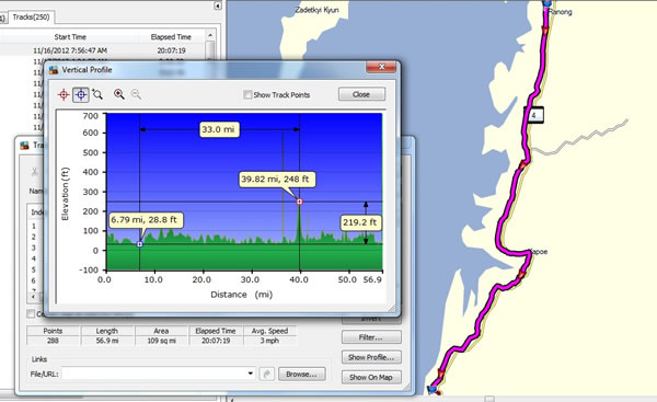 Bike to Kamphaum
