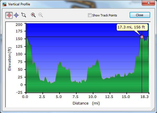 Day 3, Monday, May 9, 2016 – Altitude Profile - Reykjavik, Iceland