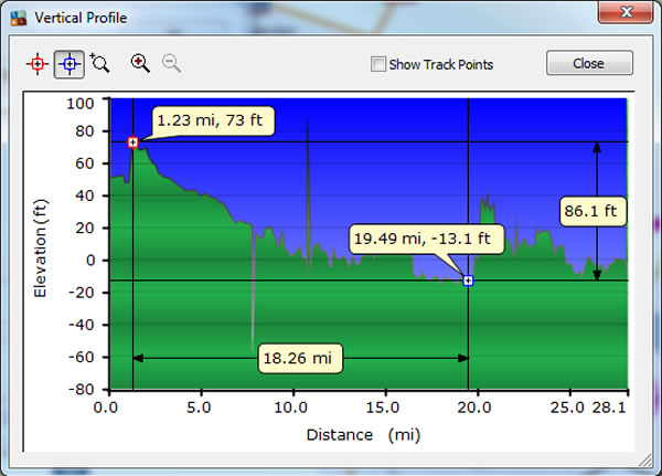 Day 5, Wednesday, May 11, 2016 - Altitude Profile – Amsterdam, Netherlands