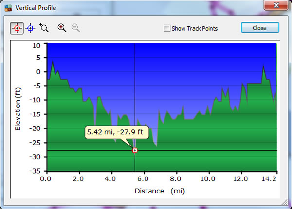 Day 7, Friday, May 13, 2016 - Altitude Profile – Amsterdam, Netherlands