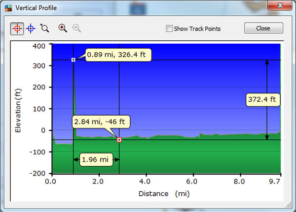 Day 8, Saturday, May 14, 2016 - Altitude Profile - Nigtevecht, Netherlands to near Vianen, Netherlands. At end of cycle day we boarded boat to Vianen, Netherlands.