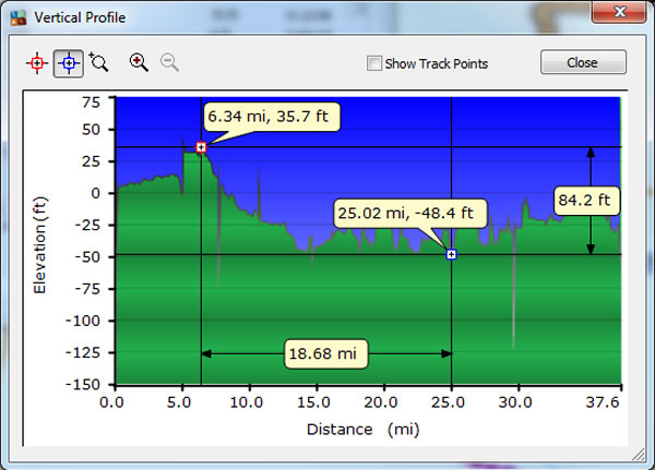 Day 9, Sunday, May 15, 2016 - Altitude Profile -- Vianen, Netherlands to Gorinchem, Netherlands.