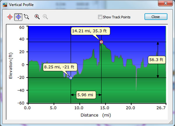 Day 10, Monday, May 16, 2016 - Altitude Profile - Gorinchem, Netherlands to Den Bosch, Netherlands.