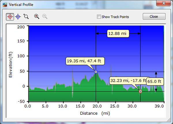 Day 12, Wednesday, May 18, 2016 – Altitude Profile - Moerdijk, Netherlands to Bergen Op Zoom, Netherlands.