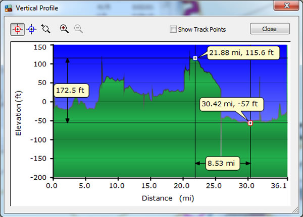 Day 13, Thursday, May 19, 2016 – Altitude Profile - Bergen Op Zoom, Netherlands to Antwerp, Belgium.