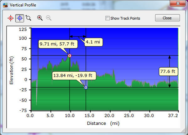 Day 15, Saturday, May 21, 2016 – Altitude Profile - Antwerp, Belgium to Dendermonde, Belgium