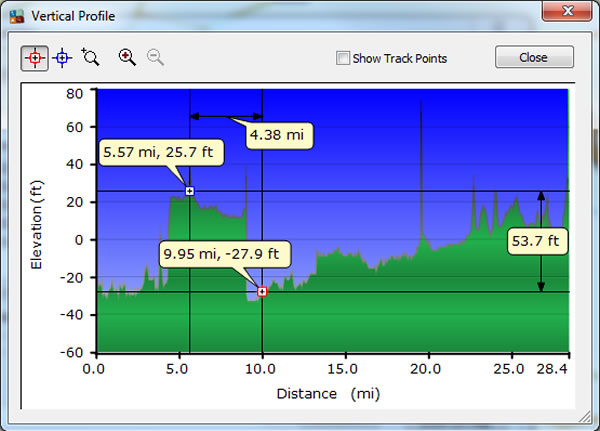 Day 16, Sunday, May 22, 2016 – Altitude Profile - Dendermonde, Belgium to Ghent, Belgium