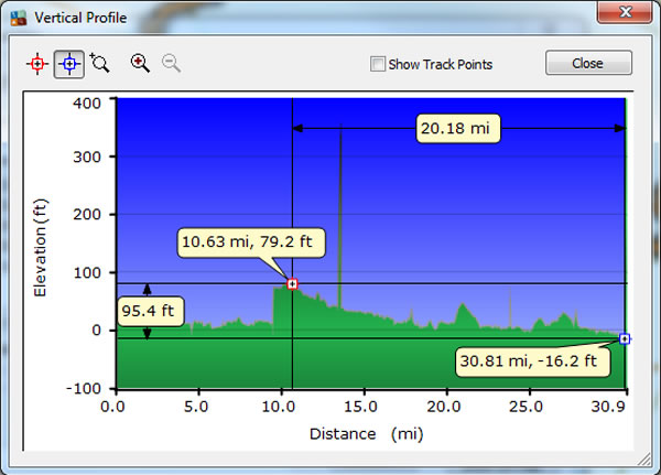 Day 17, Monday, May 23, 2016 – Altitude Profile - Ghent, Belgium to Alterbrug, Belgium