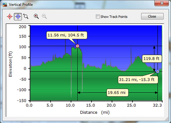 Day 18, Tuesday, May 24, 2016 – Altitude Profile - Moerbrugge, Belgium to Bruges, Belgium