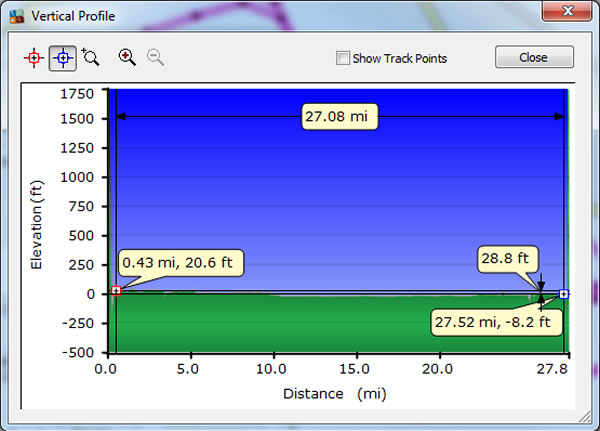 Day 19, Wednesday, May 25, 2016 – Altitude Profile - Ostend, Belgium to Bruges, Belgium