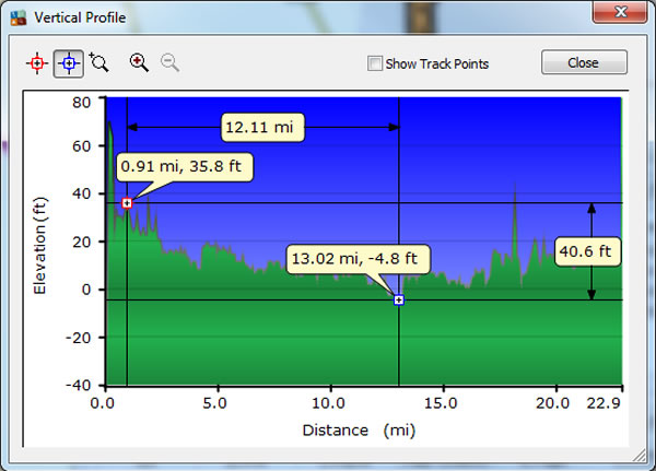 Day 20, Thursday, May 26, 2016 to Day 21, Friday, May 27, 2016 – Altitude Profile - Cycled the loop trail around Bruges, Belgium and to the rental car location in Bruges, Belgium