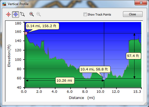 Day 22, Saturday, May 28, 2016 – Altitude Profile – Lilli, France