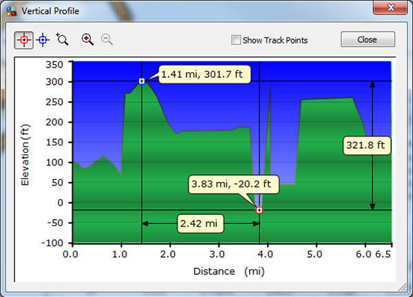Day 23, Sunday, May 29, 2016 – Altitude Profile - Brussels, Belgium