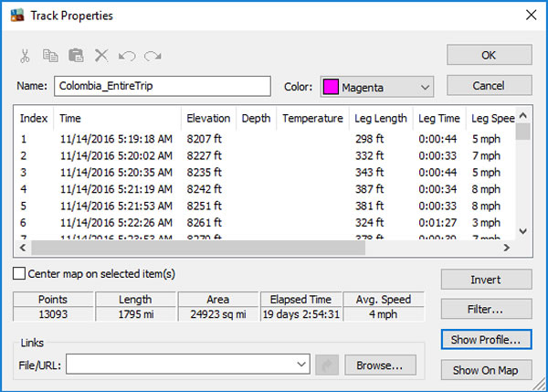 Distance/ Speed – Entire trip – Quito, Ecuador to Cartagena, Colombia.