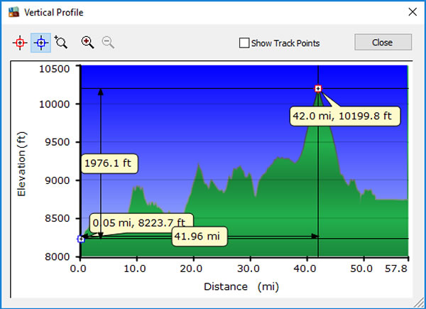 Day 1, Monday, November 14, 2016 - Altitude Profile – Quito to Otavalo, Ecuador.