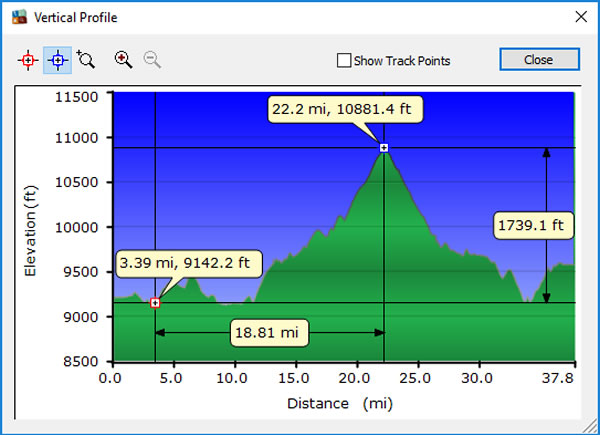 Day 3, Wednesday, November 16, 2016 - Altitude Profile – San Gabriel, Ecuador to Ipailes, Colombia.
