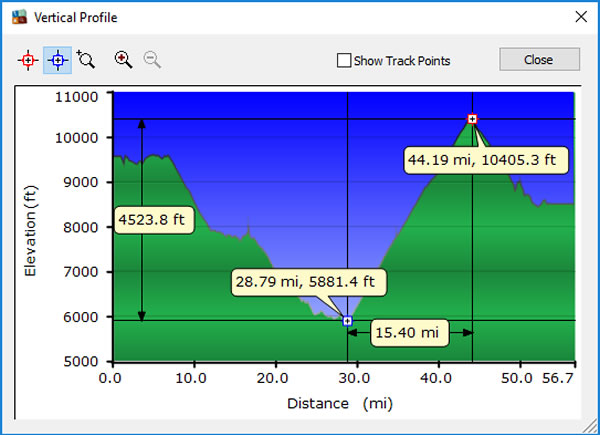 Day 4, Thursday, November 17, 2016 - Altitude Profile – Ipailes to Pasto, Colombia.