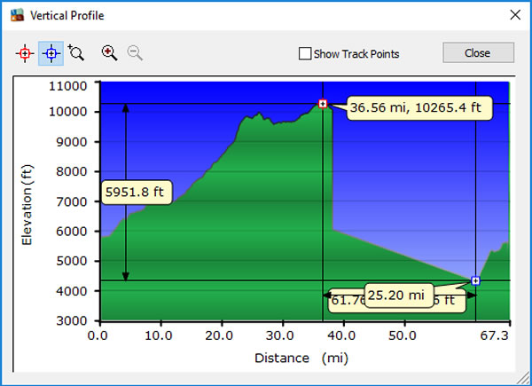 Day 6, Saturday, November 19, 2016 - Altitude Profile – Bus–Popayan to San Agustin, Colombia.