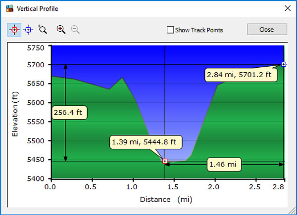 Day 7, Sunday, November 20, 2016 - Altitude Profile – San Agustin, Colombia.