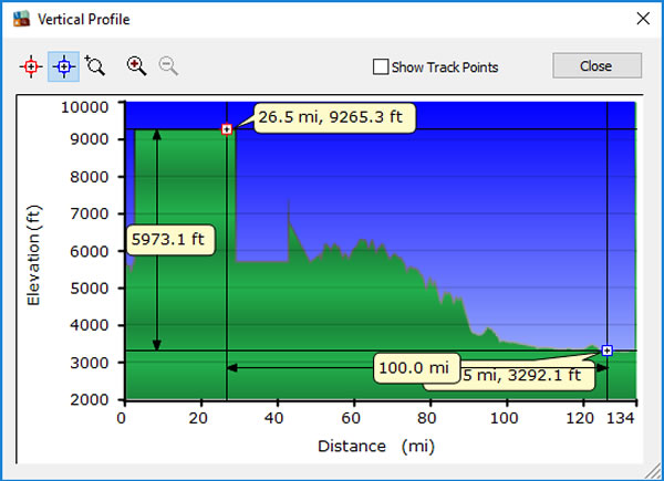 Day 8, Monday, November 21, 2016 - Altitude Profile – San Agustin to Cali, Colombia.