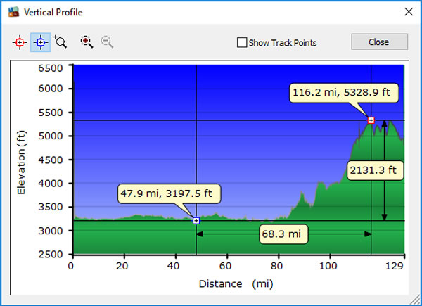 Day 9, Tuesday, November 22, 2016 - Altitude Profile – Cali, Colombia to Armenia, Colombia.