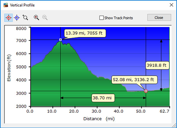 Day 10, Wednesday, November 23, 2016 -  Altitude Profile – – Armenia to a small village south of Medellin.