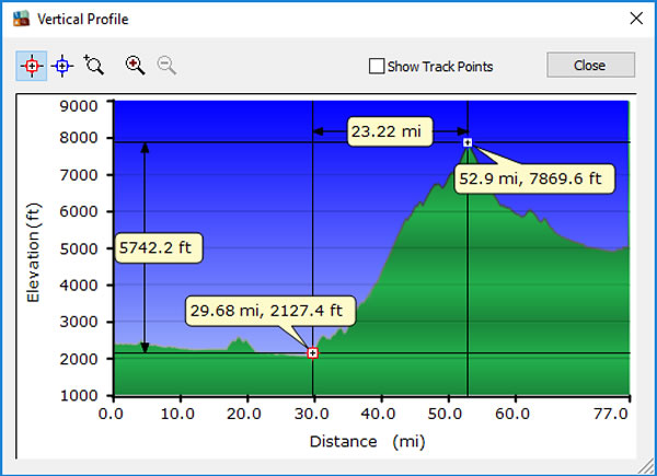 Day 12, Friday, November 25, 2016 - Altitude Profile – South of Medellin to Medellin, Colombia.