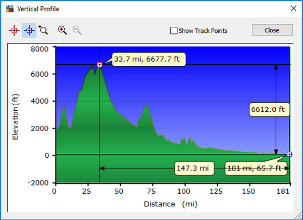 Day 14, Sunday, November 27, 2016 - Altitude Profile – Santa Fe De Antioquia to Turbo, Colombia.