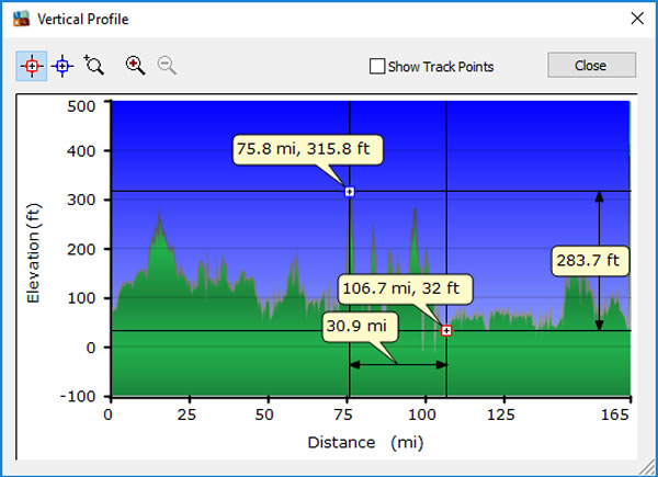 Day 16, Tuesday, November 29, 2016 - Altitude Profile – Cartagena to Santa Marta, Colombia.