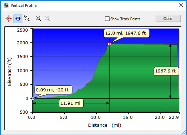 Day 17, Wednesday, November 30, 2016 - Altitude Profile – Santa Marta to Minca, Colombia.