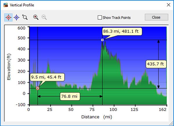 Day 18, Thursday, December 1, 2016 - Altitude Profile – Santa Marta to Cartagena, Colombia.
