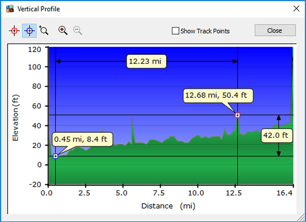 Day 19, Friday, December 2, 2016 - Altitude Profile – Cartagena, Colombia.